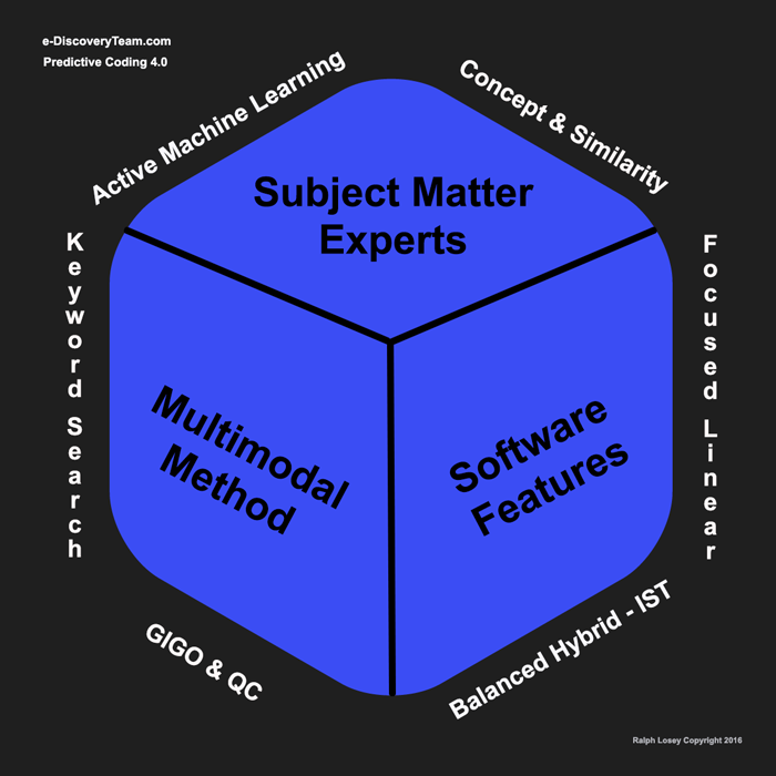 Predictive Coding 4.0 – Nine Key Points of Legal Document Review and an ...